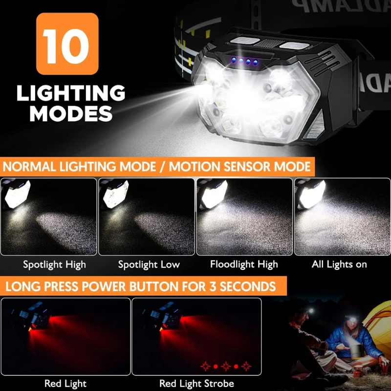 Hoge lichtsterkte LED-koplamp  - Hunting Outdoor Jobs recensie en prijs